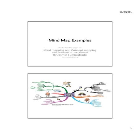 Mindmaps examples sfrome2011 by Jasmin Suministrado
