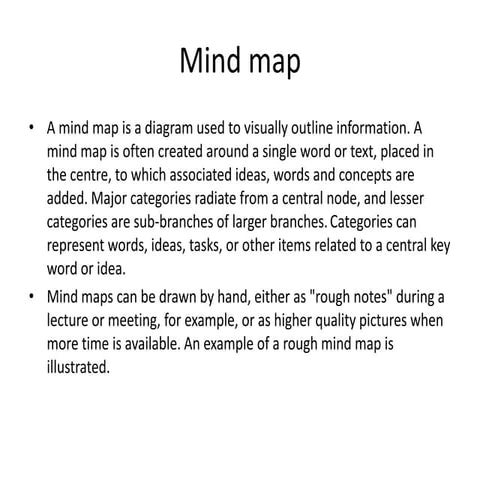 Mind map and mood board by fateha