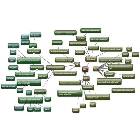 Mind map and Moodboard