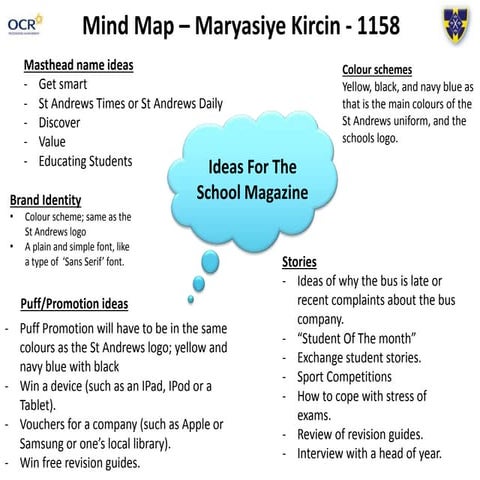 Mind map for school magazine | PPTX