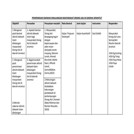 MODUL warna dan tampal huruf JAWI DAN RUMI.pdf