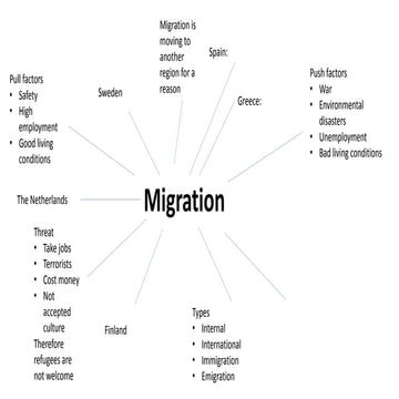 Mindmap migration | PPTX