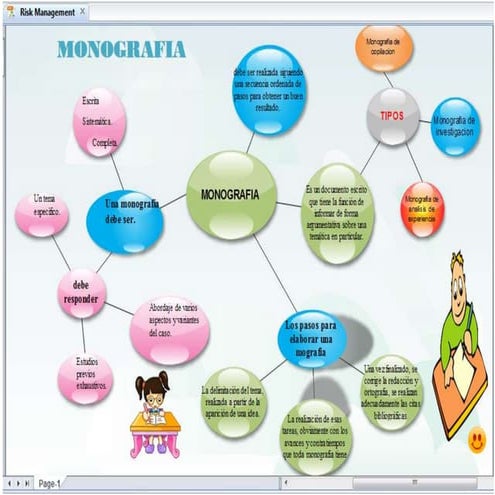 Mind map monografia