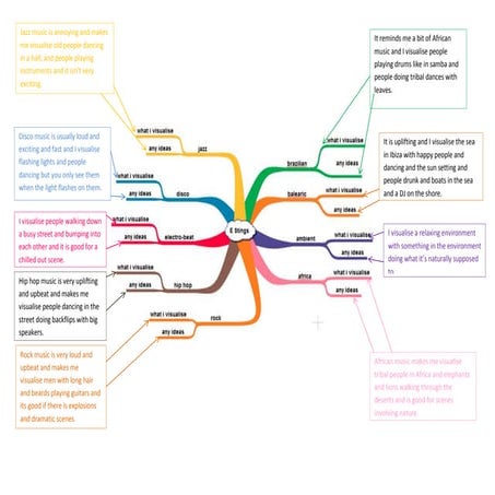 Mindmapmusic | DOCX