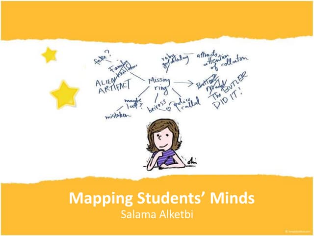 Mind mapping