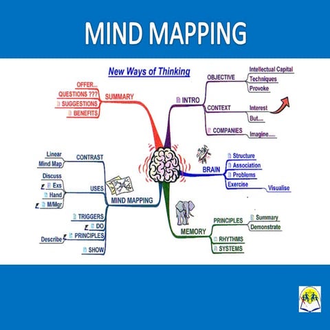 Mind mapping