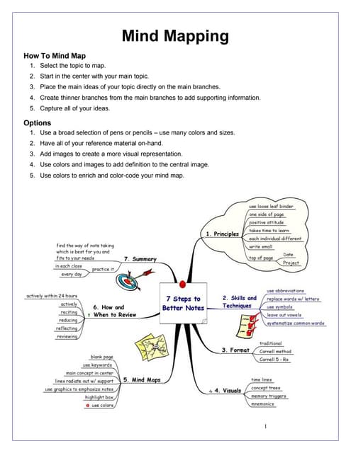 Mind Mapping