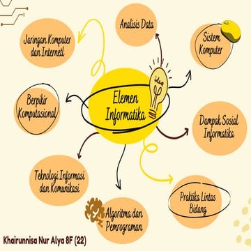 Mind Mapping Elemen Informatika - Khairunnisa Nur Alya 8F (22).pdf