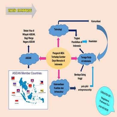 Mind mapping msdm t1