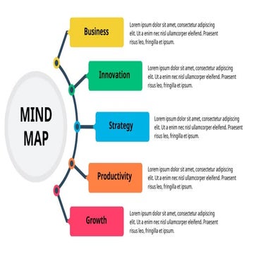 Comprehensive Business Innovation and Growth Strategy Mind Map | PPTX