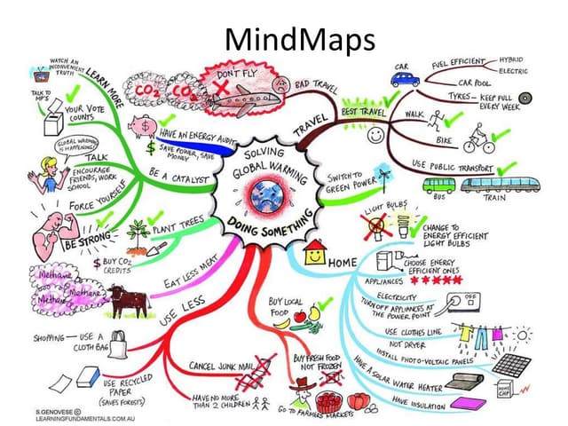 MindMaps