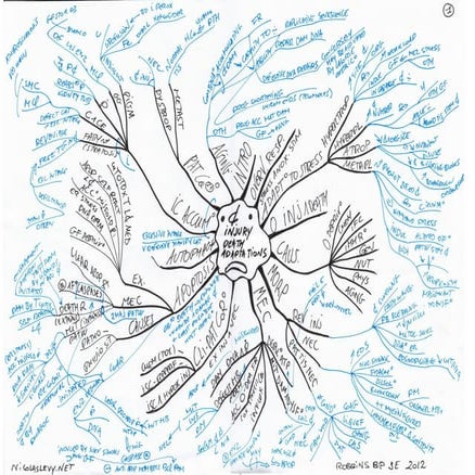 Mind maps robbins_basic_pathology_9e_2012 | PDF