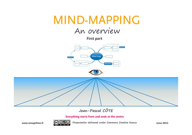 Mind-Mapping presentation (English version)