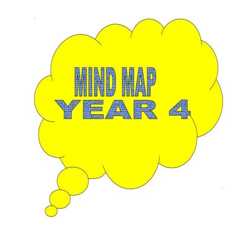 Mind map year 4