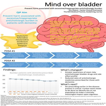 Mind over bladder - Prevent harm associated with excessive or inappropriate anticholinergic burden.pdf