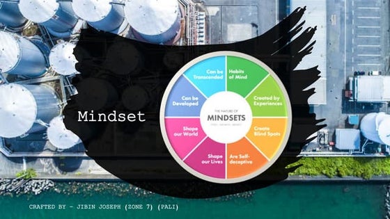 Growth Mindset As Leaders PRESENTATION MINDE SET MANAGER | PPT