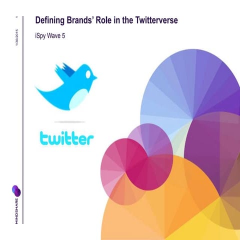 Mindshare Ispy Twitter Research