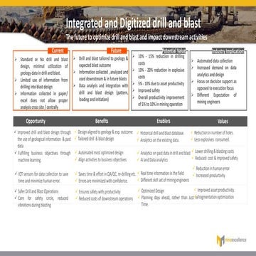 Mine excellence  products description final june 2021
