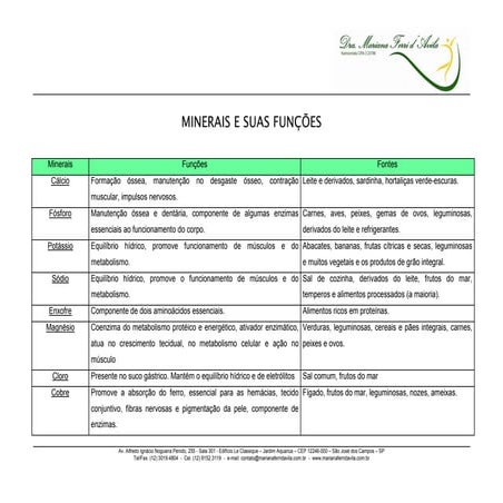 Tabela de sais minerais
