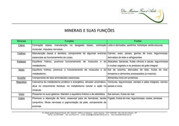 Tabela de sais minerais