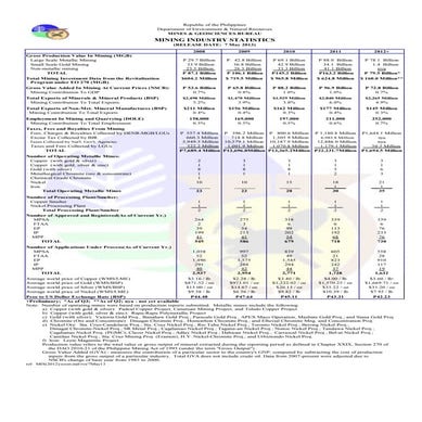 Mineral Industry Statistics_May_2013
