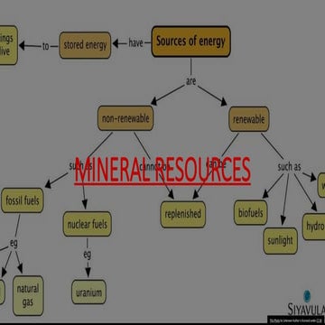 Mineral Resources_Class 10_Geo_2021 (Reduced syllabus).pptx