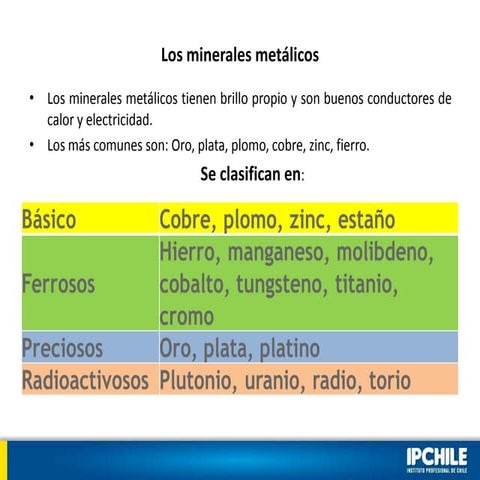 Minería metálica y no metálica