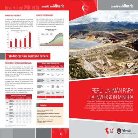 Proinversion - Mineria
