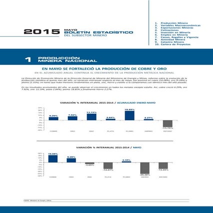 Mineria cuadros estadisiticos