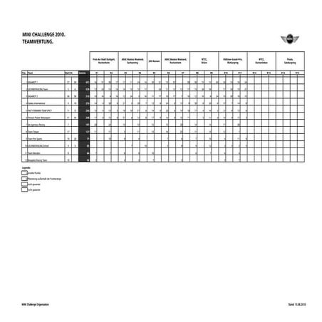 Nesdo | PDF