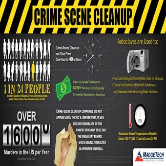 Crime Scene Cleanup Infographic | PDF