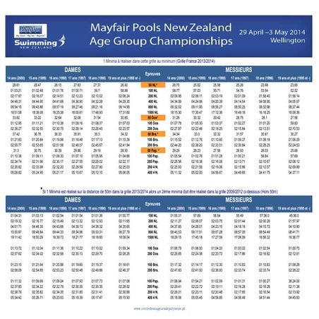 Minimas nz wellington