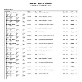 Ploërmel, Voici les résultats du tr...