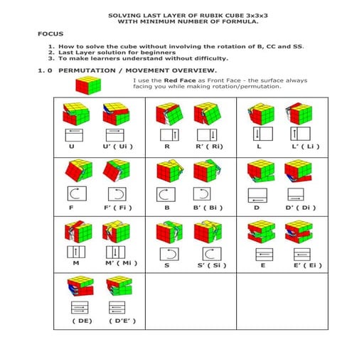 Pretty rubik's cube patterns with algorithms