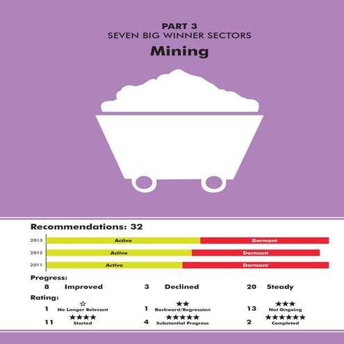 Mining Arangkada-3rd-Anniversary-Assesment