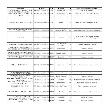 Ministério agricultura   carne fraca