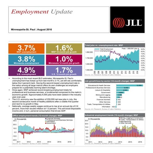 Minneapolis–St. Paul Employment Update | August 2016
