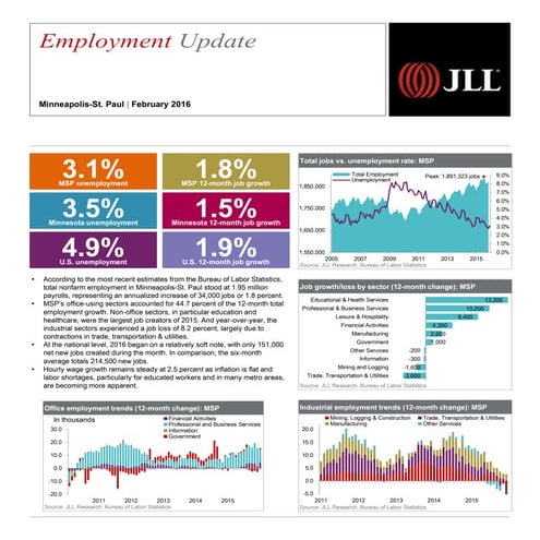 Minneapolis–St. Paul Employment Update | February 2016