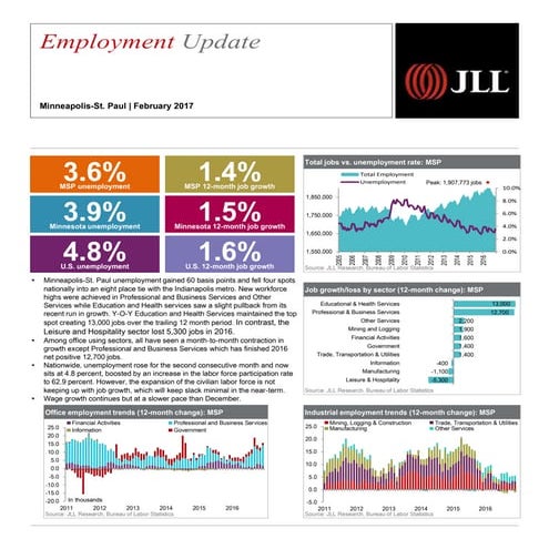 Minneapolis-St. Paul Employment Update | February13, 2016