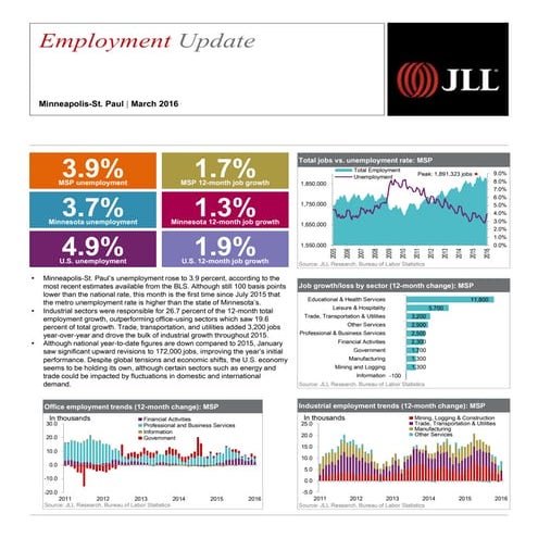 Minneapolis–St. Employment Update | March 2016