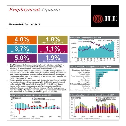Minneapolis–St. Employment Update | May 2016