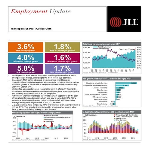 Minneapolis–St. Paul Employment Update | October 2016