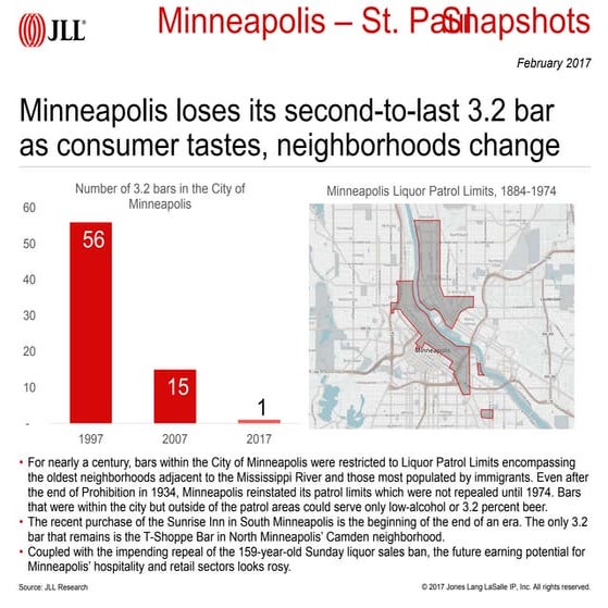 Minneapolis-St. Paul Chart of the Week | February 22, 2016