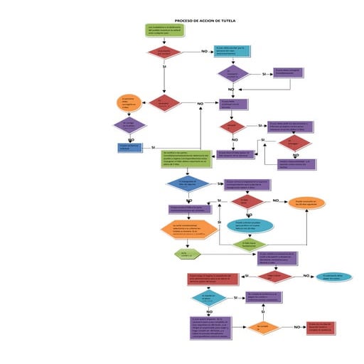 proceso de accion de tutela