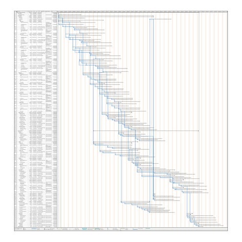 Gantt chart of Minor bridge 