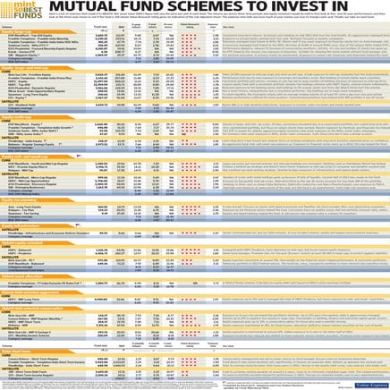 Mint 50 Best Funds