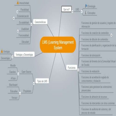 LMS Características