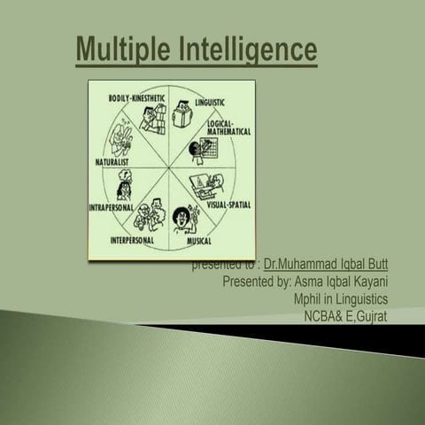 Mutiple intelligence presentation by asma