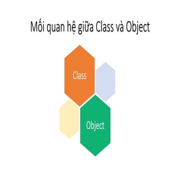 Mối quan hệ giữa class và object