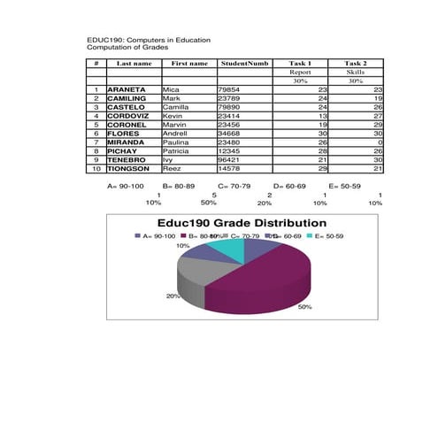 Excelling in Excel Part 2